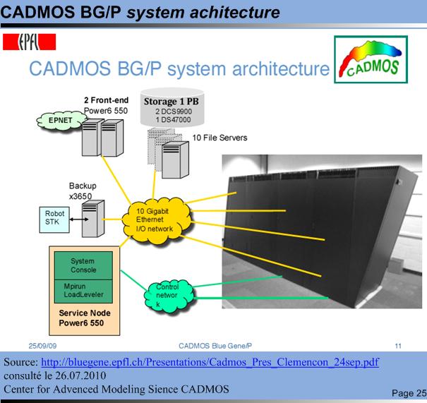 CADMOS BG/P system architecture