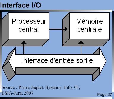Interface I/O